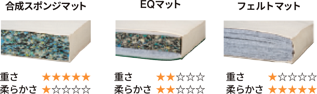 スポンジとマットの比較